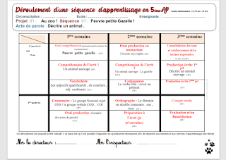 déroulement d'une séquence 5eme ap projet au zoo