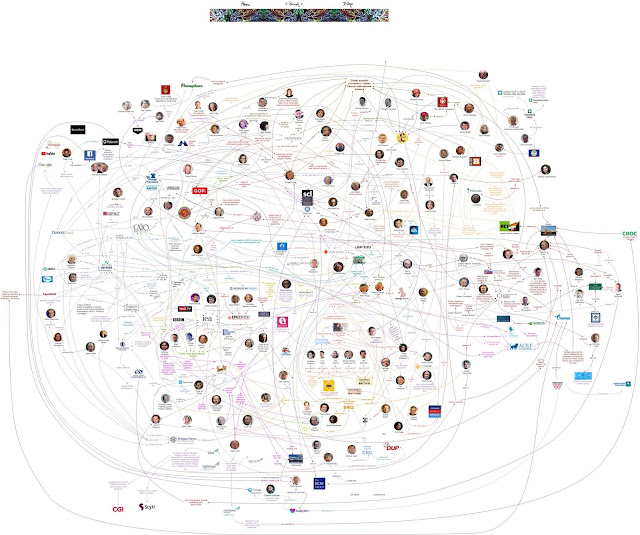 Graphic of right-wing strands