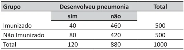 Estudo do tipo experimental (ensaio clínico randomizado) para avaliar a eficácia de uma vacina antipneumocóccica em fumantes crônicos