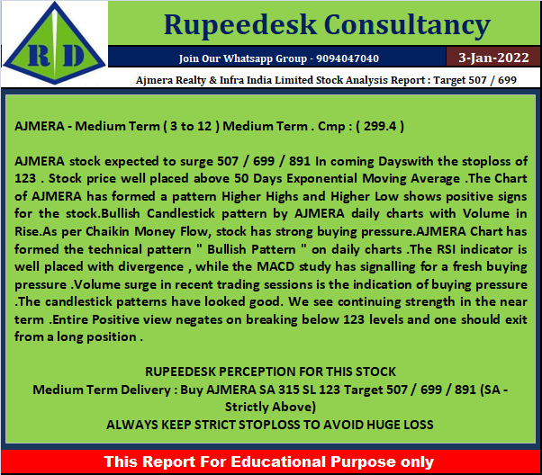 Ajmera Realty & Infra India Limited Stock Analysis Report  Target 507  699