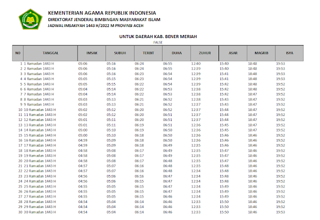 Jadwal Imsakiyah Ramadhan 1443 H/2022 M Kabupaten Bener Meriah, Provinsi Aceh