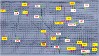 Thai Lottery Result Chart 1/12/2021