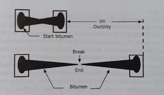ductility test of bitumen pdf