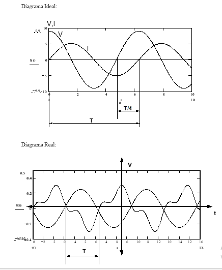 Parametro L