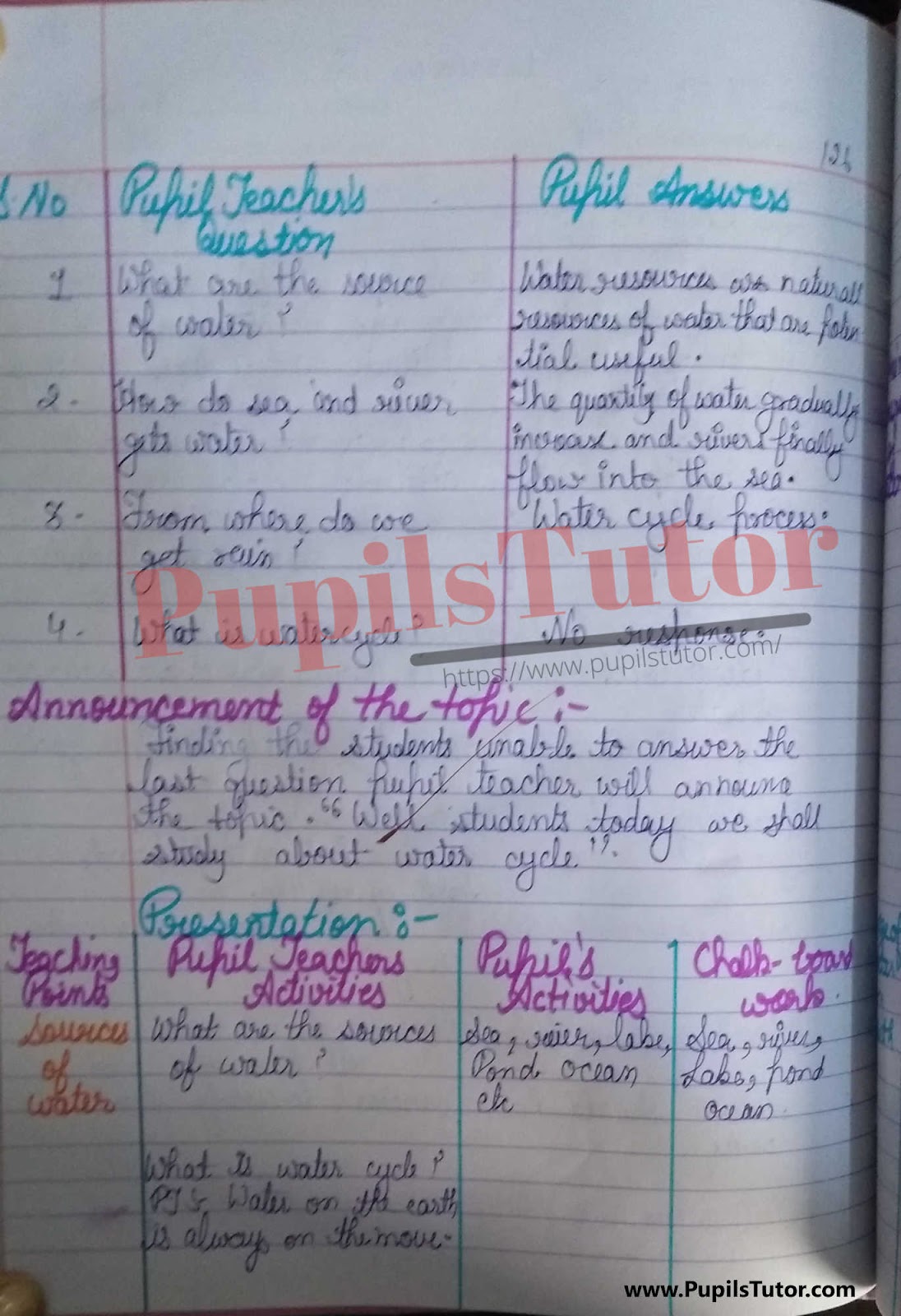 School Teaching And Practice  Water Cycle Lesson Plan For B.Ed And D.el.ed In English Medium Free Download PDF And PPT (Power Point Presentation And Slides) – (Page And Image Number 2) – PupilsTutor