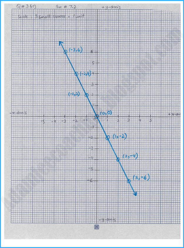 linear-graphs-and-their-applications-exercise-7-1-mathematics-9th