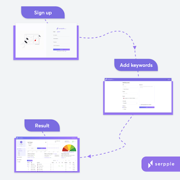 Keyword Rank checker