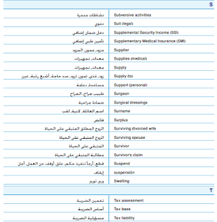 أهم مصطلحات اللغة الانجليزية باللغتين العربية والانجليزية