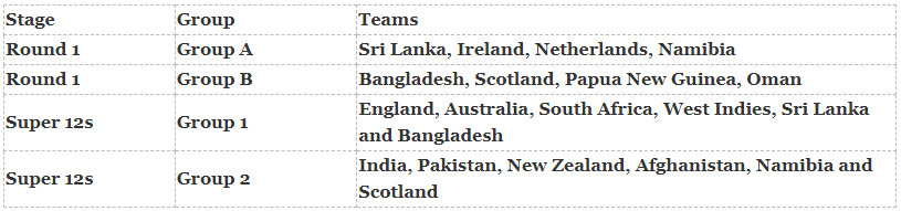 ICC T20 World Cup Schedule 2021 All Matches