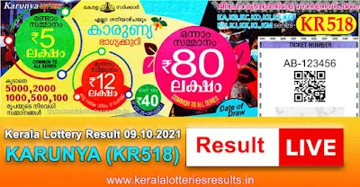 kerala-lottery-result-08-10-2021-karunya-lottery-results-kr-518-keralalotteriesresults.in