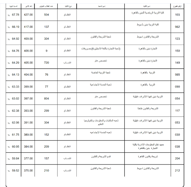 تنسيق الأزهر 2022 أدبي بنين pdf