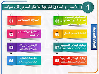 ديداكتيك الرياضيات ابتدائي 2021 PDF : الأسس و المبادئ الموجهة للاطار المنهجي للرياضيات -المجالات -بيداغوجيا الخطأ -برمجة و تخطيط التعلمات