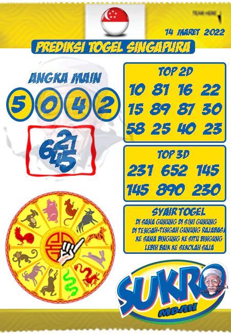 Prediksi Mbah Sukro Togel Singapura Senin 14 Maret 2022