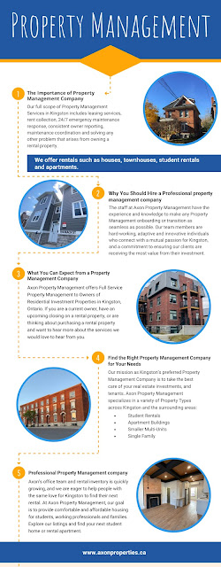 Property Management Kingston