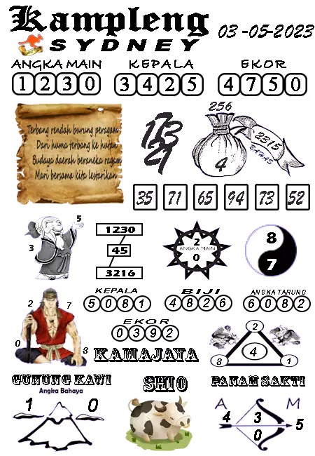 Master Togel Kampleng Sydney 2D Rabu 03 Mei 2023