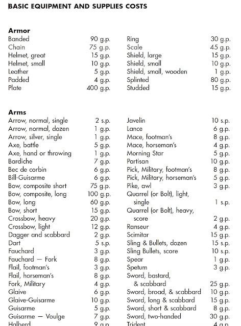 A page from the 1e AD&D “Player’s Handbook,” noting “Basic Equipment and Supplies Costs.” On the table, a longsword costs 15 gp.