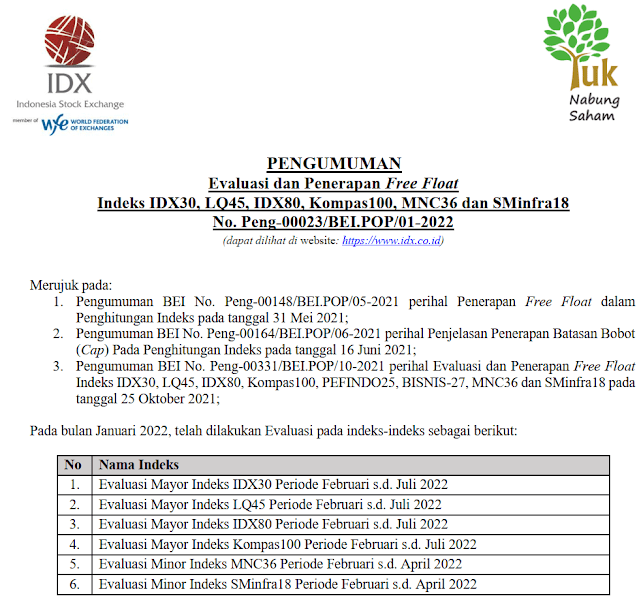 Indeks Saham LQ45 Periode Februari - Juli 2022