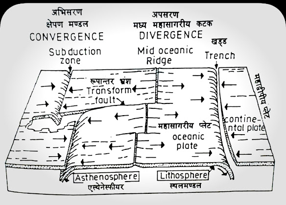 https://www.geographya2z.in/2022/03/plate-tectonic-theory-in-hindi.html