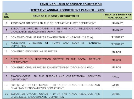 kalvisolai-kalviseihi-padasalai-kalvikural-kaninikkalvi-TNPSC ANNUAL PLANNER 2022 DOWNLOAD | டிஎன்பிஎஸ்சி தேர்வுகளுக்கான அட்டவணை வெளியிடப்பட்டது.