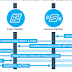 How to wired user communicate to CounterACT in Forescout