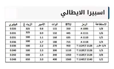 بيانات موتور ضاغط اسبيرا الايطالي