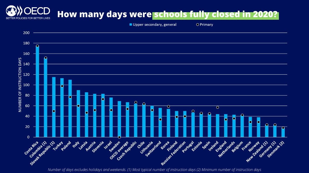 Best Education System In The World Education Rankings by Country