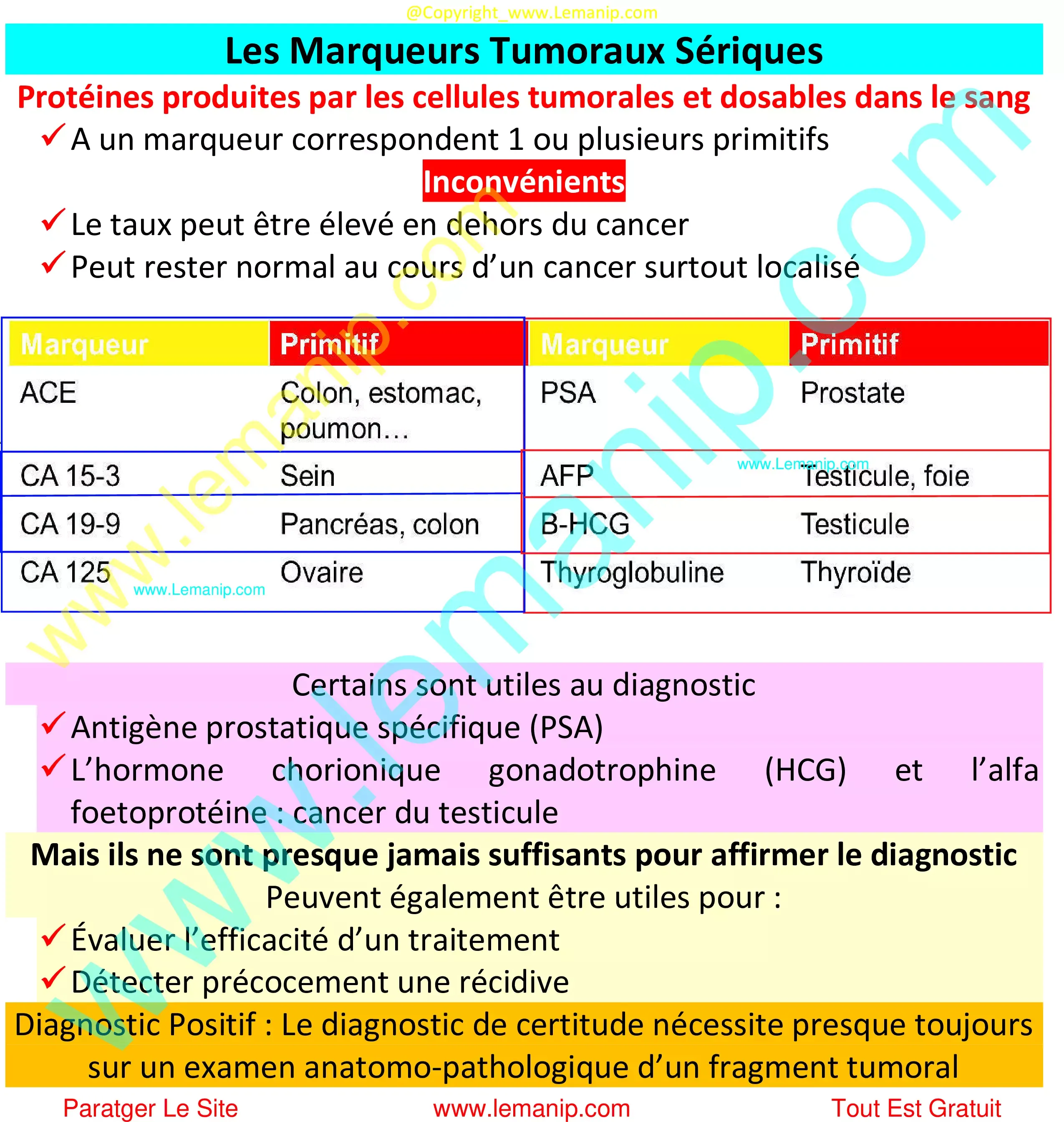 Marqueurs Tumoraux Sériques