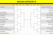 "Bertanding Dengan Sebanding" Ini Timetable Turnamen Bulutangkis Gritma Open III