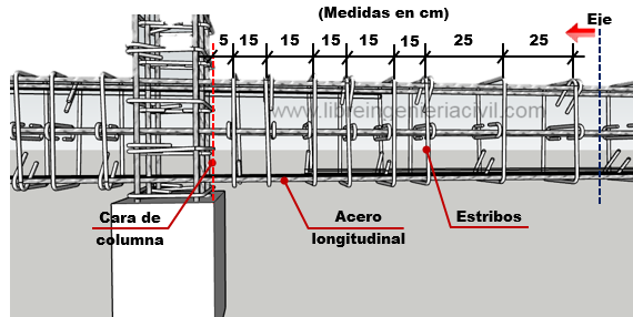 planos detalles y armado de vigas de concreto armado