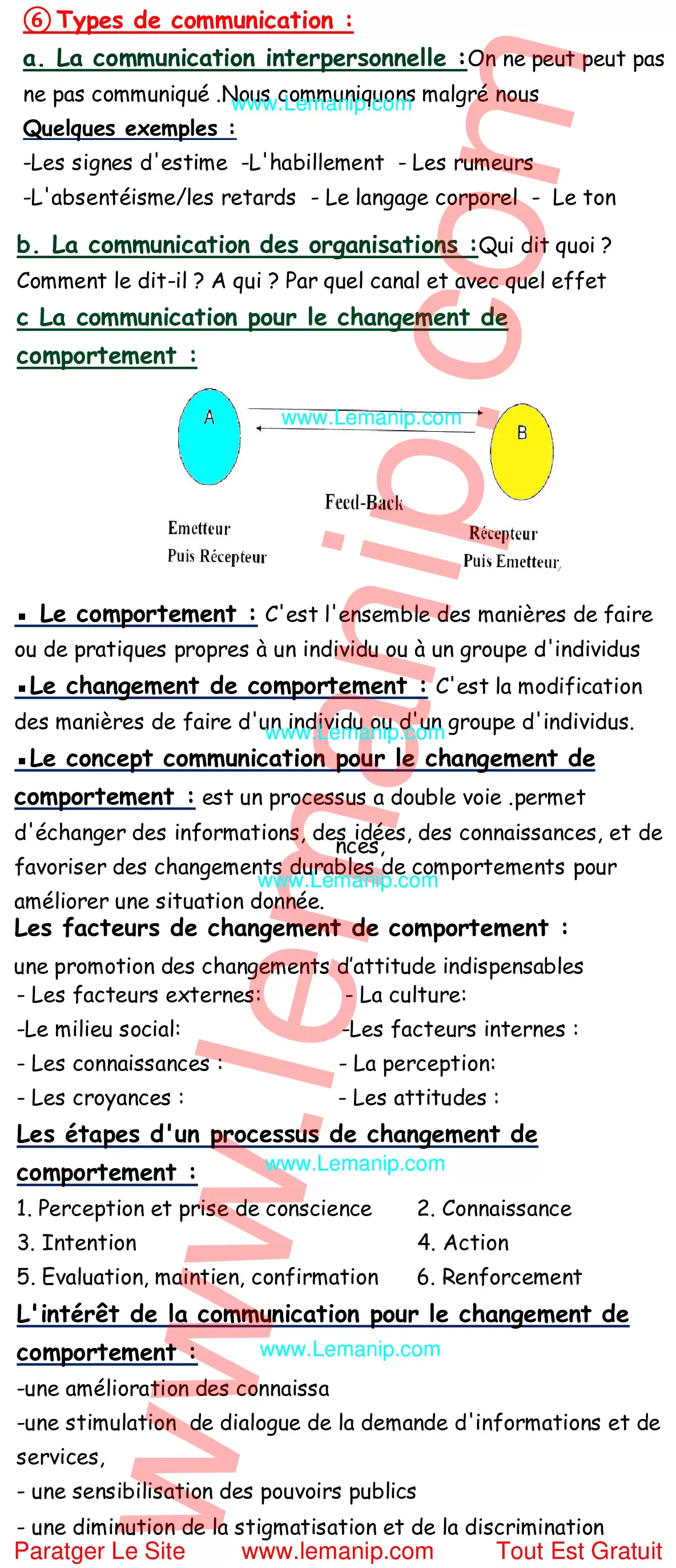 Résumé Du Module IEC 2