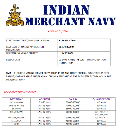 Indian Merchant Navy Recruitment 2024