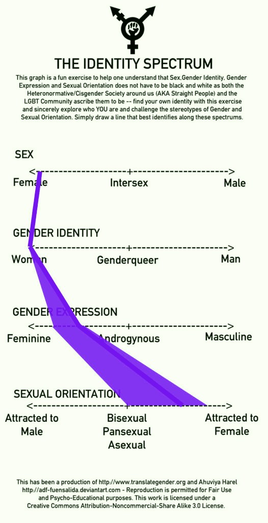 Identity Formation | Lifespan Development