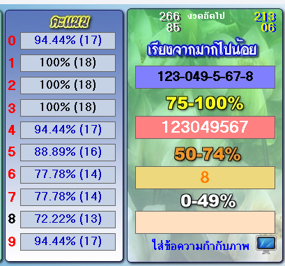 thai lottery 99.99 win tips|| 1-8-2025