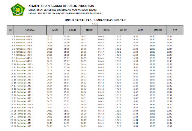Jadwal Imsakiyah Ramadhan 1443 H/2022 M Kabupaten Humbang Hasundutan, Sumatera Utara