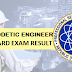 DECEMBER 2021 GEODETIC ENGINEER BOARD EXAM RESULT