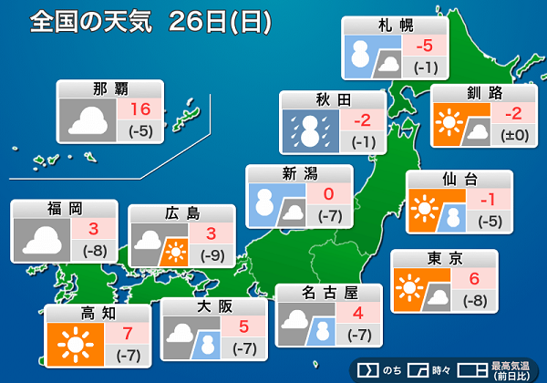 ２１年１２月２６日（日）極寒！？