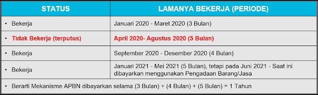 Contoh kasus Masa Kerja Terputus Non ASN