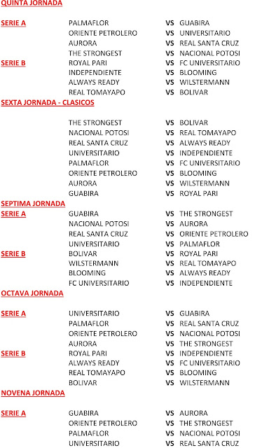 Fixture Torneo Apertura 2022