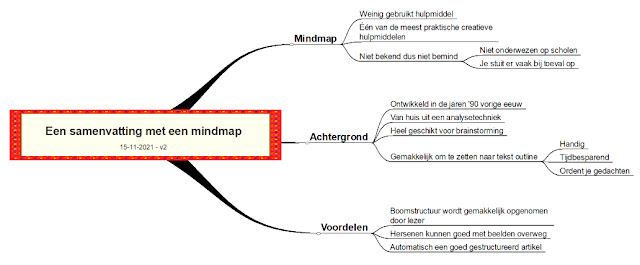 Voorbeeld mindmap