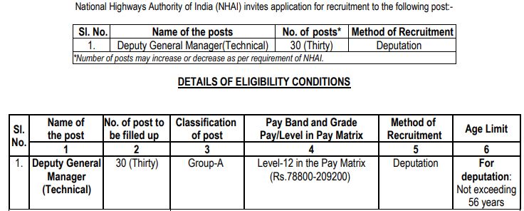 NHAI Recruitment DGM (Technical) 2025 for 30 Posts