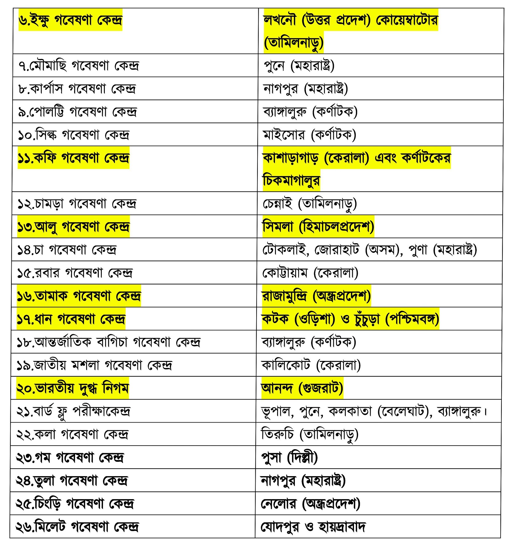 Indian Geography Complete Syallabus Study Material-WBCS Notebook