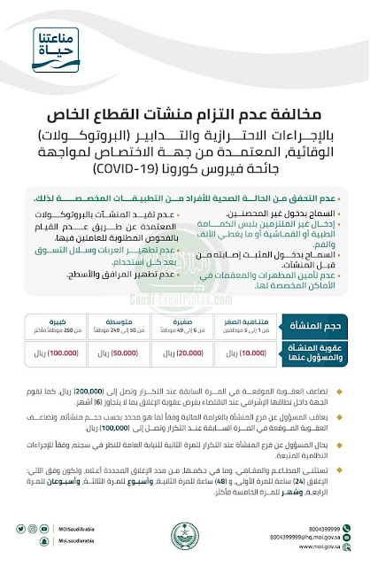 MOI warns establishments with a fine of 200,000 riyals and closure for 6 months on violating precautions - Saudi-Expatriates.com