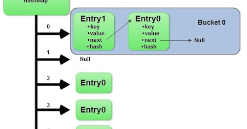 How to update value in ConcurrentHashMap atomically in Java