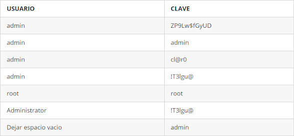 password claro modem wifi