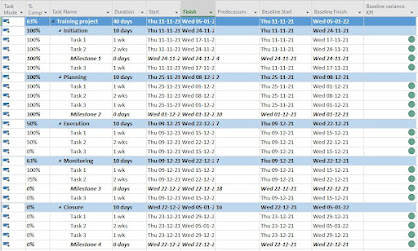 MS Project tip: Baseline variance KPI