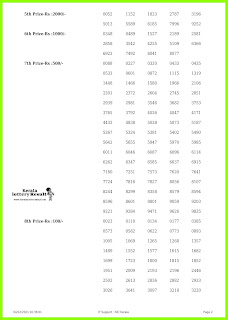 Off. Kerala Lottery Result 4.12.2021 Out, Karunya KR 526 Winners List