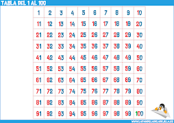 TABLA 1 AL 100