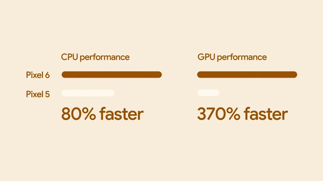 قوقل تبرز مواصفات معالجها الجديد Tensor في بكسل 6 وتصفه بأنه أسرع بنسبة 80% من معالج بكسل 5