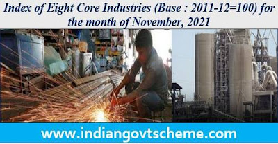 Index of Eight Core Industries month of November
