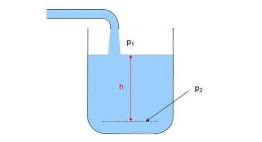 perhitungan tekanan air dalam tangki